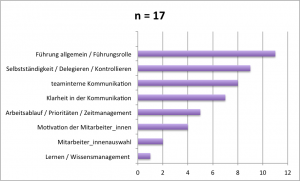 Umfrage 1